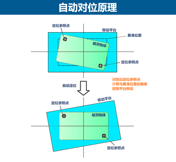 視覺對位圖.jpg